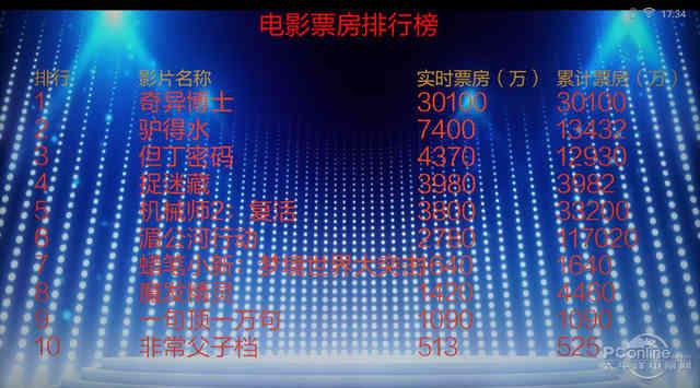 夏普4K无边框电视（夏普清系列60吋互联网分体电视评测）(73)