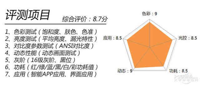 夏普4K无边框电视（夏普清系列60吋互联网分体电视评测）(23)