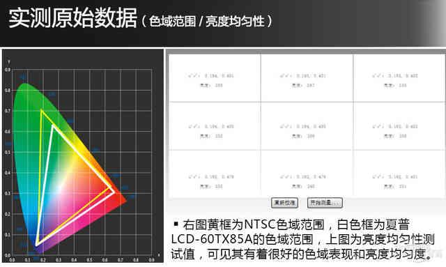 夏普4K无边框电视（夏普清系列60吋互联网分体电视评测）(25)