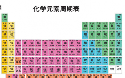 ​元素周期表5号骂人,元素周期表第五十一号元素是什么意思