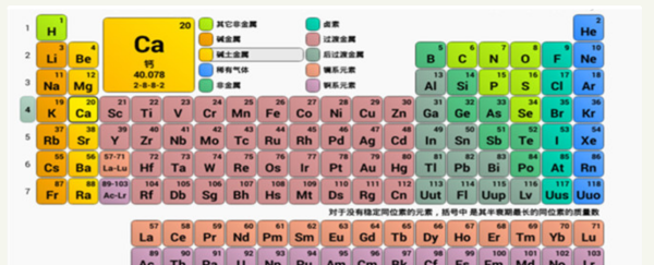 元素周期表5号骂人,元素周期表第五十一号元素是什么意思图2