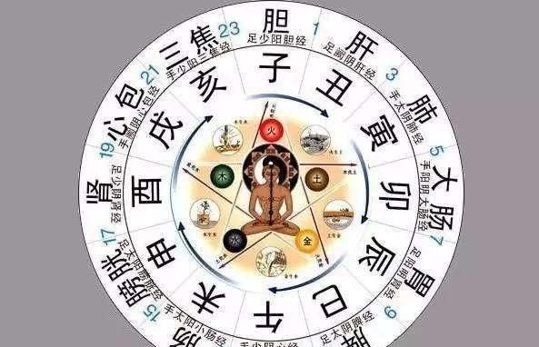 正午是几点，中午上午下午各指几点到几点？图7