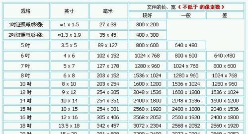 4寸照片尺寸多少厘米多少像素