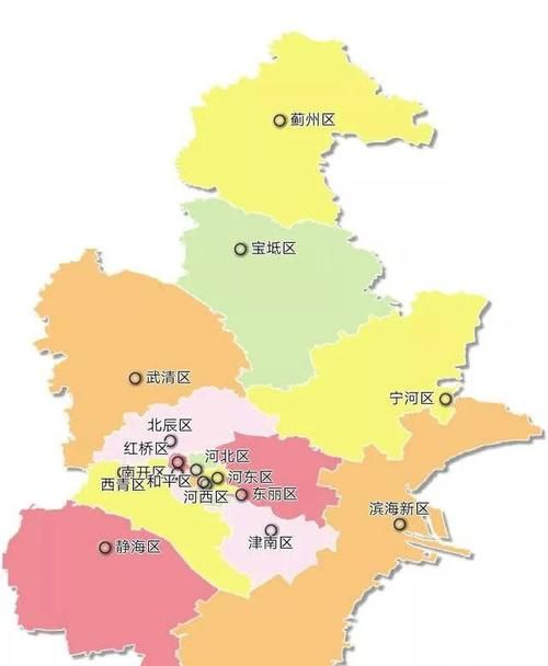 天津市中心区是哪个区