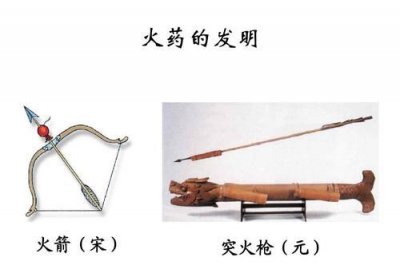 ​火药发明前人们怎么放爆竹，古代过年怎么放炮？
