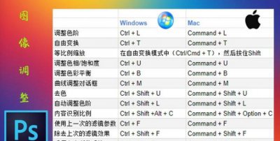 ​ps放大缩小快捷键，ps放大缩小快捷键ps怎么保存？