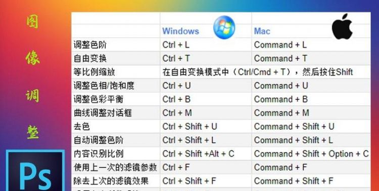 ps放大缩小快捷键ps怎么保存