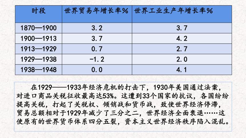 二战后全球经济发展的两大趋势（二战以来最大危机）