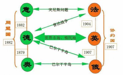 ​第一次世界大战爆发时间和背景（一战爆发原因及标志性事件）