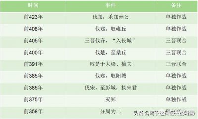 ​韩国为什么被称为战国七雄之一（战国七雄中韩国真的很弱吗）
