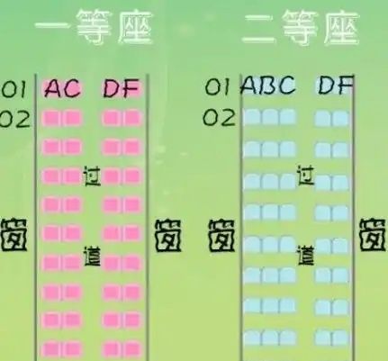 新手坐动车怎么找车厢,新手坐高铁怎么找车厢图解图5