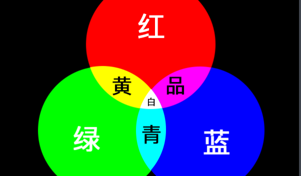 什么色加什么色变蓝色,什么颜色加起来等于蓝色图3