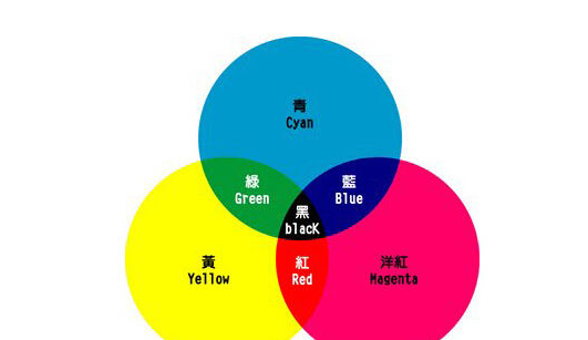 什么色加什么色变蓝色,什么颜色加起来等于蓝色图2