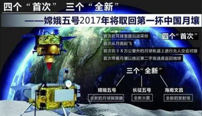 ​嫦娥五号月球探测器在我国哪里发射，2020年11月24日成功发射的嫦娥五号探测