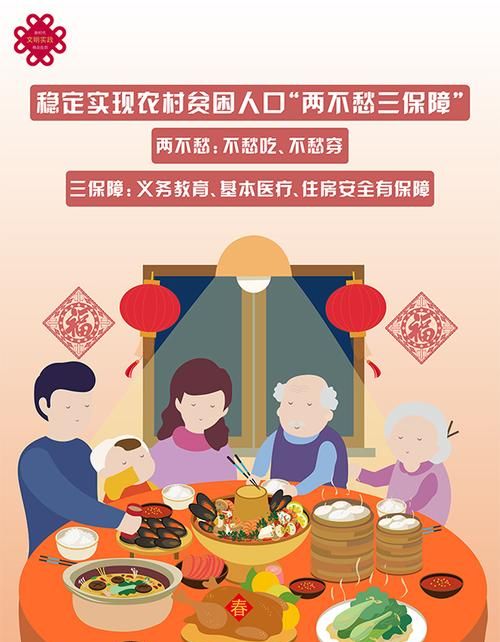 “一高、两不愁、三保障、三个有”是指什么