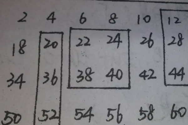 最小的偶数是几,自然数中最小的偶数是几图4