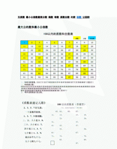 ​最小的偶数是几,自然数中最小的偶数是几