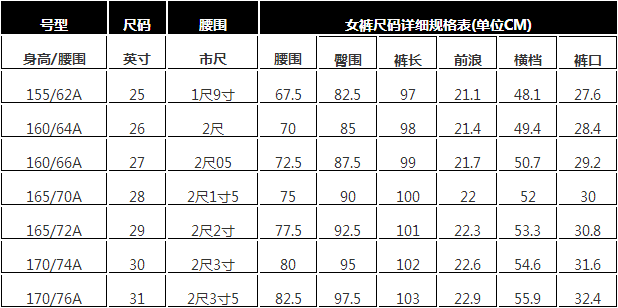 腰围37.5是几尺几