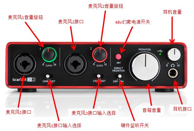 富斯i6输出模式设置（富克斯特Focusrite）(2)