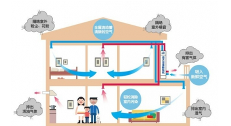 室内异味怎么去除,怎么快速去除室内异味图16