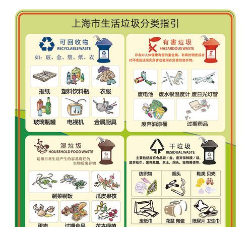 我们为什么要分类垃圾写作文不少于300字