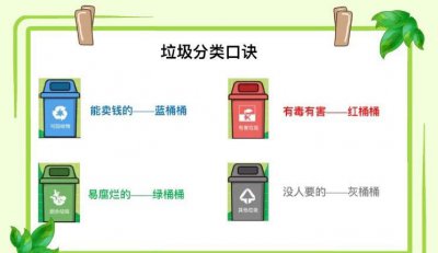 ​为什么要进行垃圾分类,为什么要垃圾分类垃圾分类的好处是什么