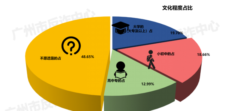档案会记载的个人文化程度吗