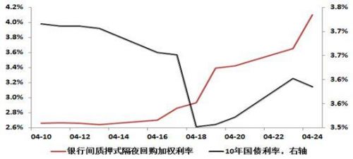 隔夜回购利率降低说明什么(隔夜回购利率创历史新低)-第1张图片-