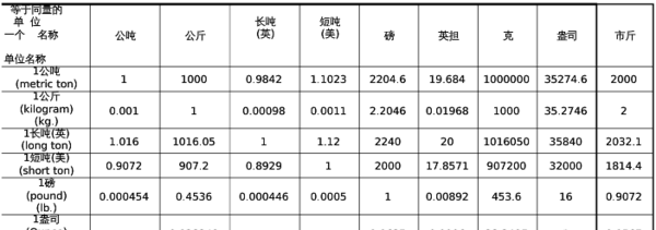 黄金一盎司等于多少克,一盎司黄金是多少克图3