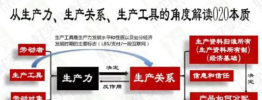 简述生产力与生产关系的矛盾运动规律