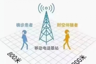 ​时空伴随者是什么意思,时空伴随人员是什么意思