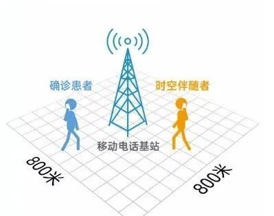 时空伴随者是什么意思,时空伴随人员是什么意思图6