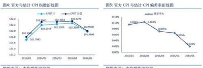 ​cpi计算公式,居民消费指数cpi内蒙古
