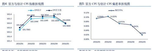 居民消费指数cpi内蒙古