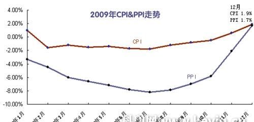 居民消费价格指数cpi是反映什么的指标