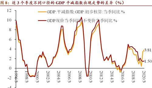 cpi是怎么计算的 通俗
