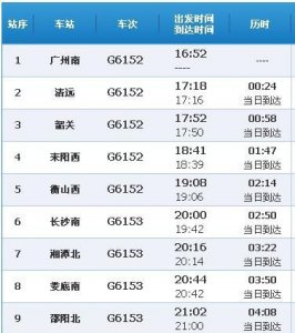 ​g3143高铁经过哪些站，太原南到上海虹桥高铁途经站？