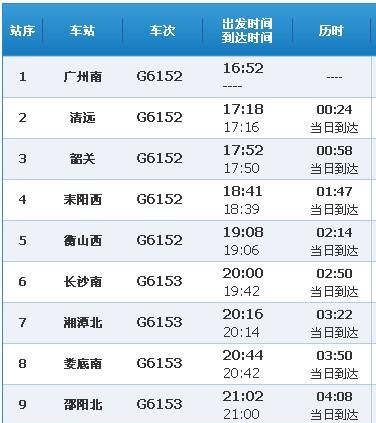 太原南到上海虹桥高铁途经站