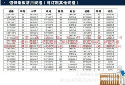 ​镀锌板规格尺寸表  镀锌板规格表型号