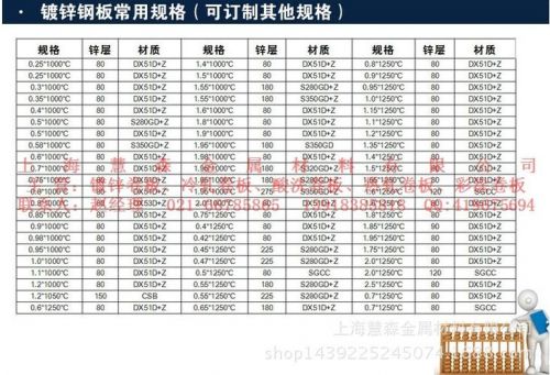 镀锌板规格尺寸表  镀锌板规格表型号-第1张图片-