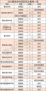 ​青岛中专学校有哪些(青岛中专学校分数线)