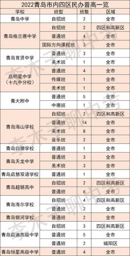 青岛中专学校有哪些(青岛中专学校分数线)-第1张图片-