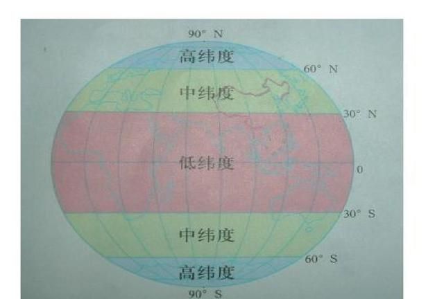 高纬度和低纬度怎么区分，高纬度，中纬度，低纬度三个区域是如何划分的？图4