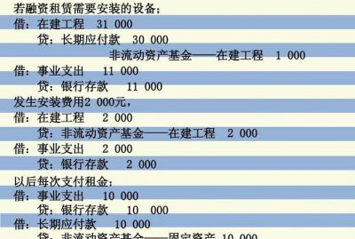 ​摊销和折旧的区别，公司新购车是摊销还是折旧？