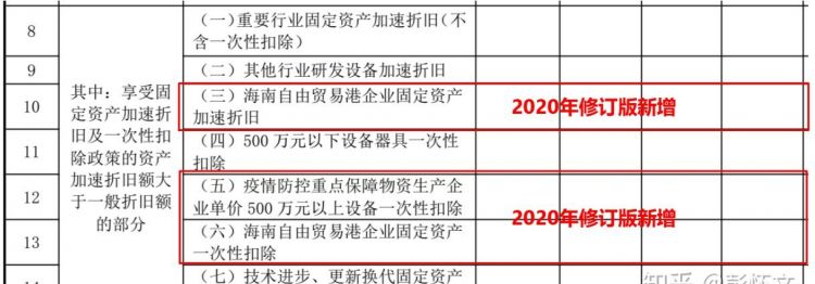 折旧与摊销的概念请通俗回答