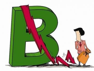 ​公司a股b股是什么意思？一分钟学会看k线图