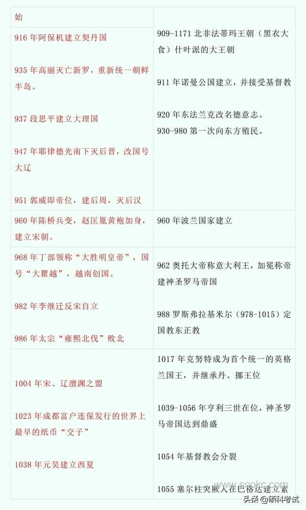 中国古代历史与世界历史对比（中国史与世界史的历史对照表）