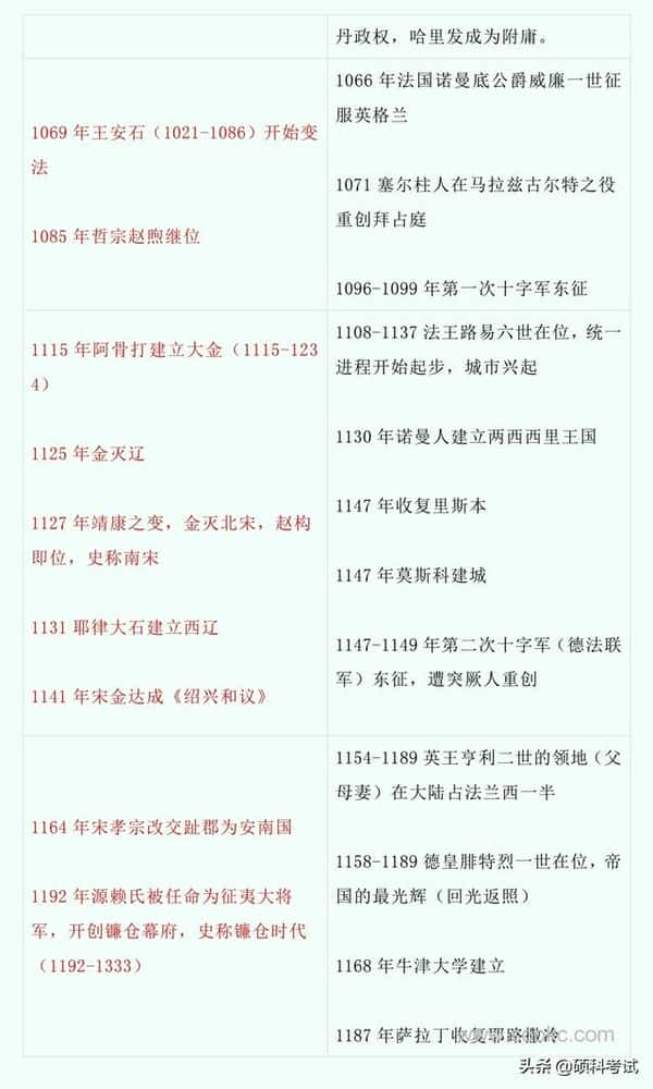 中国古代历史与世界历史对比（中国史与世界史的历史对照表）