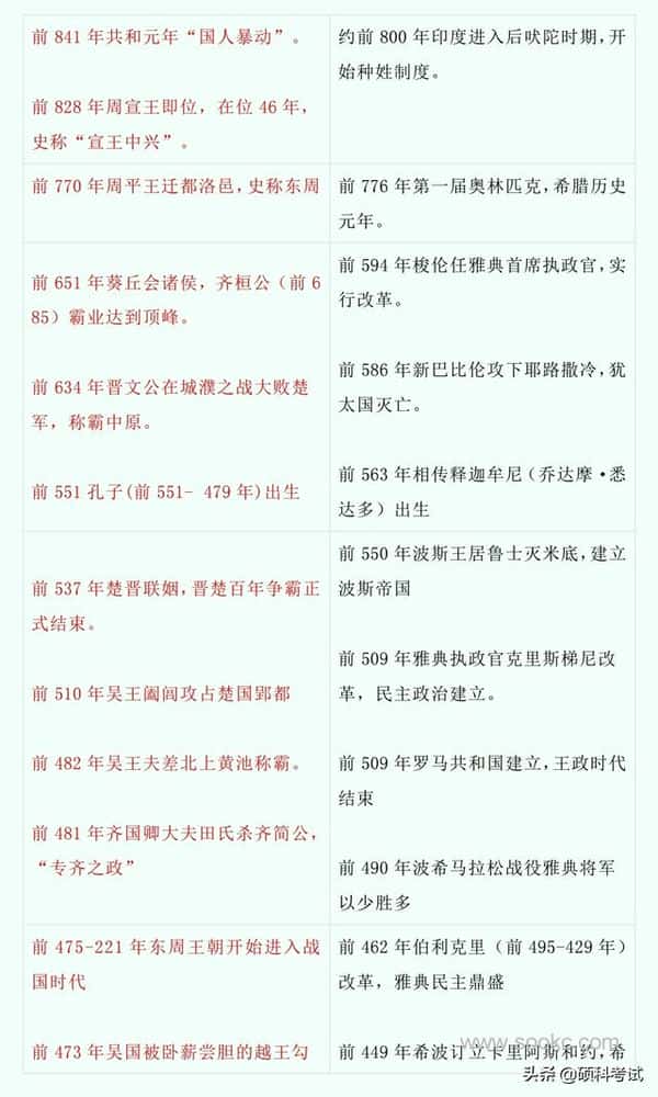 中国古代历史与世界历史对比（中国史与世界史的历史对照表）