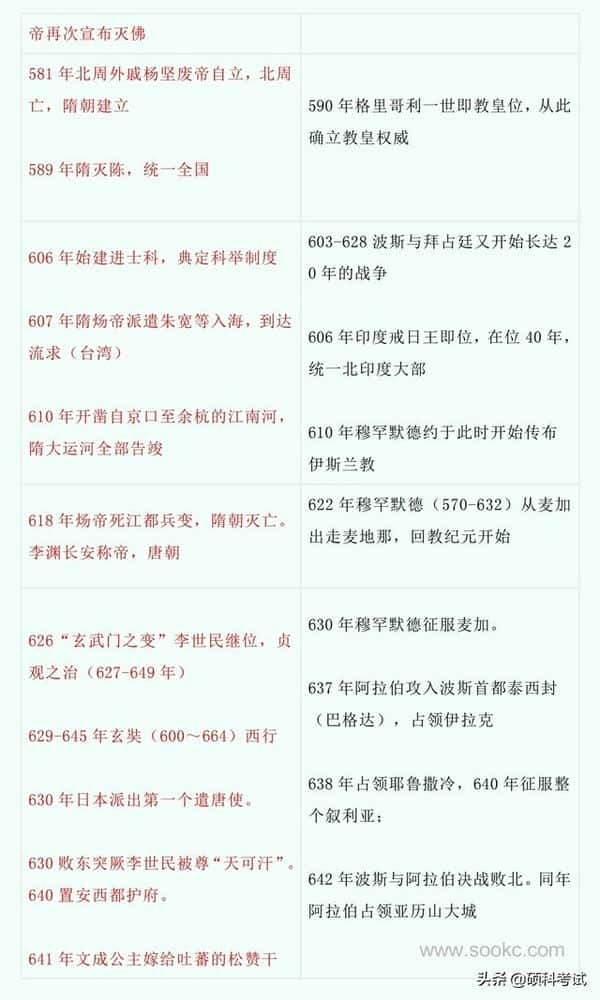 中国古代历史与世界历史对比（中国史与世界史的历史对照表）